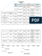 Objectives Strategy/ Activity Time Rame/ Period Covered Persons Involved Resources Expected Output/ Remarks Human Financial Materials