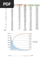 % Costo Total Acumulado #Articulos Consumo Anual (Unidades) Costo Unitario ($) Costo Total