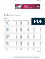 Best Countries For Business