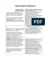 Analisis y Comparacion Del Decreto Ds I