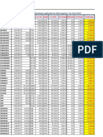 MCX Margin