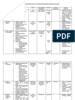 Bataan Action Plan On SBFP