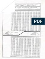 Tabela Normal PDF