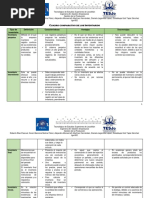 Cuadro Comparativo de Los Inventarios