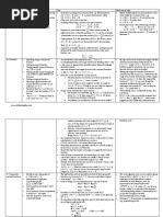 Edexcel C3 Cheat Sheet PDF