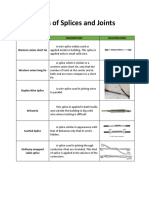 Common Joints and Splices