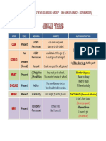 Modal Verbs PDF