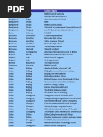 List of Centres Offering EDEXCEL Qualifications 