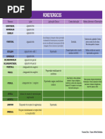 Tabela de Fármacos (1 Prova)