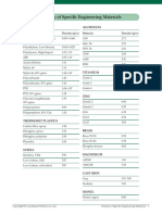 Material Density Listing