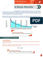 04 Ley de Boyle Mariotte