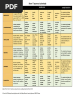 Blooms Taxonomy Action Verbs