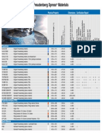 Freudenberg Xpress - Standard Materials