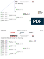 Ultimate Pumptrack Challenge Final Results