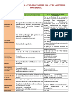 DIFERENCIAS Ley Profesorado