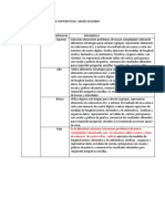 Descriptores Del Area de Matematicas