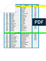 Adjectives Classification