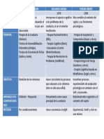 Resumen Psicoterapia Primer, Segundo y Tercer Orden