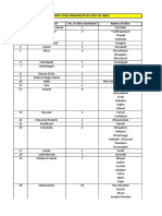 100 Smart Cities - India