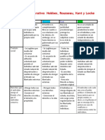 Cuadro Comparativo Hobbs Locke Roseeau Kant