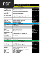 Preposition - Time Place