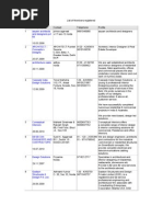 List of Members Registered in Noida