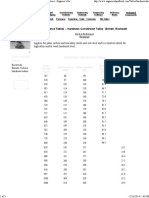 Hardness Conversion Table