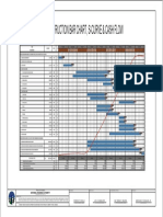 Bar Chart, S-Curve