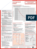 Paracetamol Overdose Treatment Nomogram