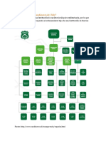 ¿Cómo Se Compone Carabineros de Chile