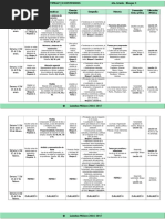 Plan 6to Grado - Bloque 3 Dosificación (2016-2017)