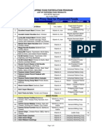 Fortified Food Products - As of June 2008