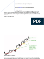 Ichimoku Components and Trading Strategies