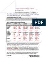 Serbian Personal Pronouns