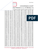 Velocity and WC Chart PDF