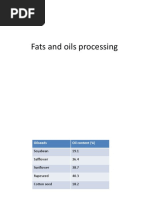 Oil Refining Process