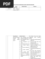 Rencana Tindakan Keperawatan Harga Diri Rendah Kronik