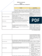 M4 - 4.3.1 - Tabla Comparativa