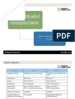 Essar DU Comparison