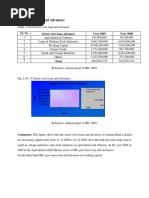 SL No Sector Wise Loan, Advances Year 2009 Year 2008