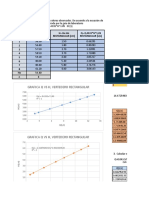 Informe Vertederos Hojas de Calculo