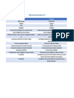 Cuadro Comparativo