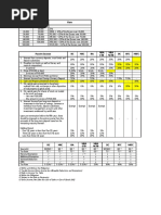 Tax Tables