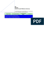 Bsc6900 V900R016C00 Performance Counter Reference Summary: Object Name Functionset Name Counter Id Functionsubset Name