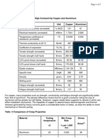 Typical Properties of Copper & Aluminium