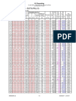 Earthwork - Cut & Fill Calculation: SY Perunding