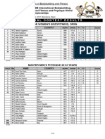 ACEBarcelona2017 Results 1day 1