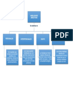 Clasificacion de Las Habilidades Directivas