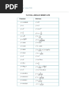 Tavola Delle Derivate PDF