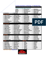 Free 2010 Printable Cheat Sheet Draft Guide List Rankings - FF Standard League Update